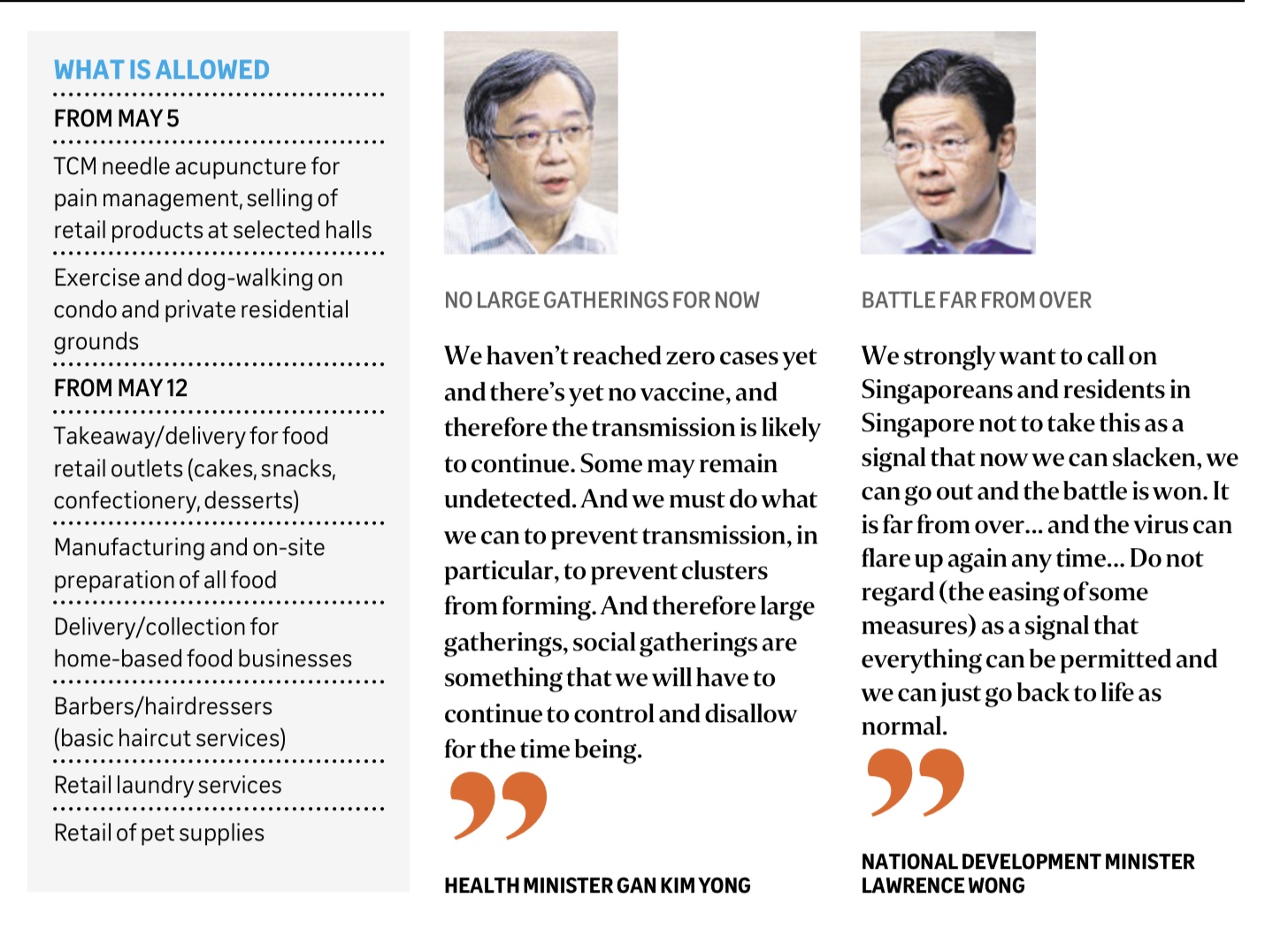 First easing of Measures